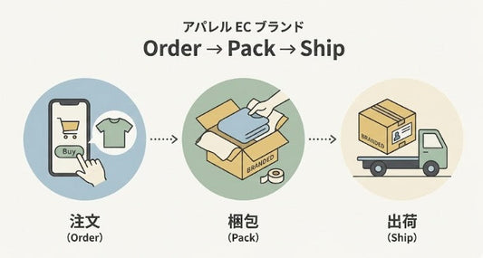 アパレルECに「当日出荷・365日出荷」が生む安心とブランド体験